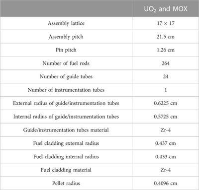 Estimation of biases and uncertainties on PWR nuclide inventories for severe accidents analyses
